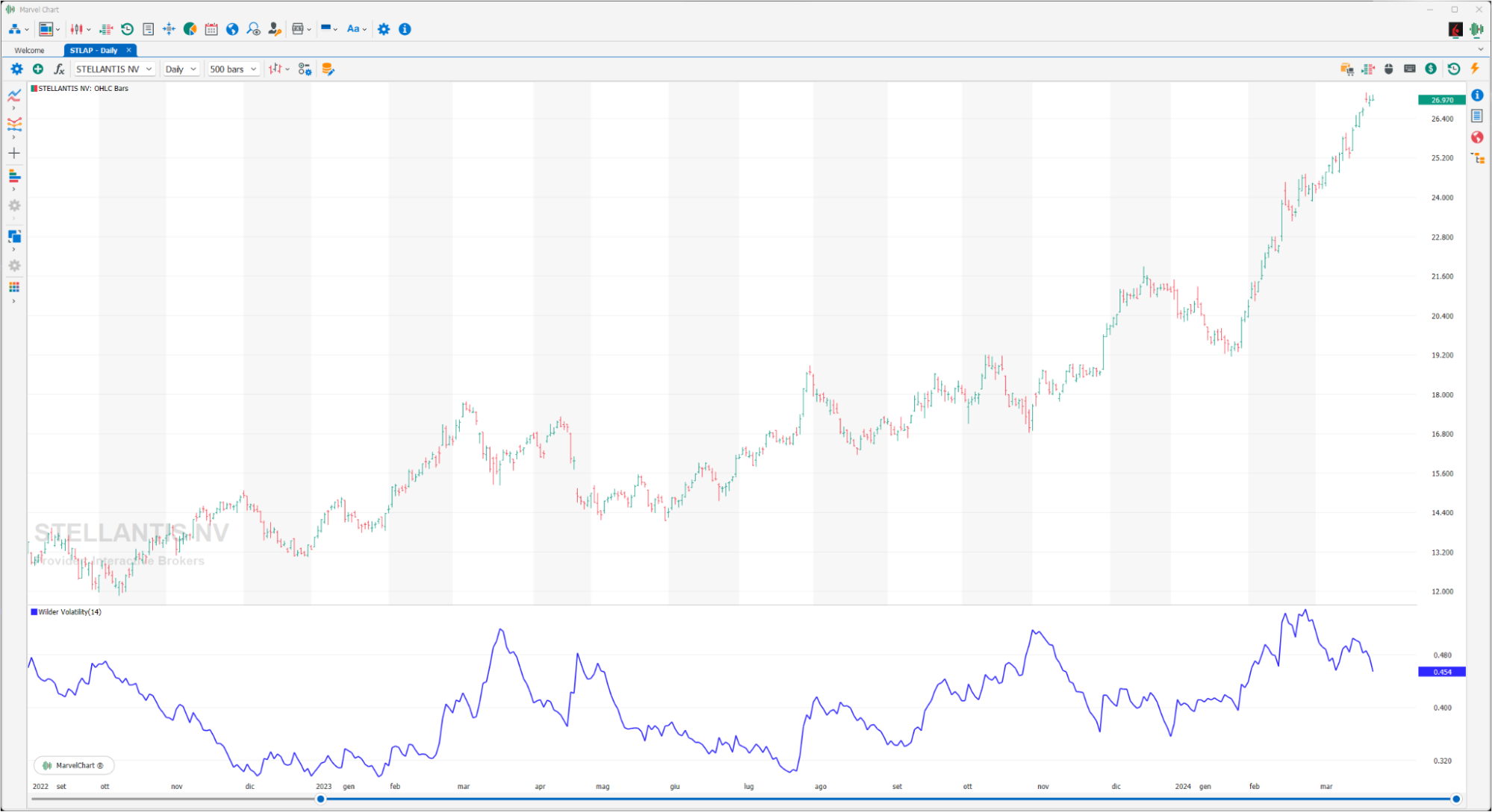 Wilder Volatility Wilder Volatility