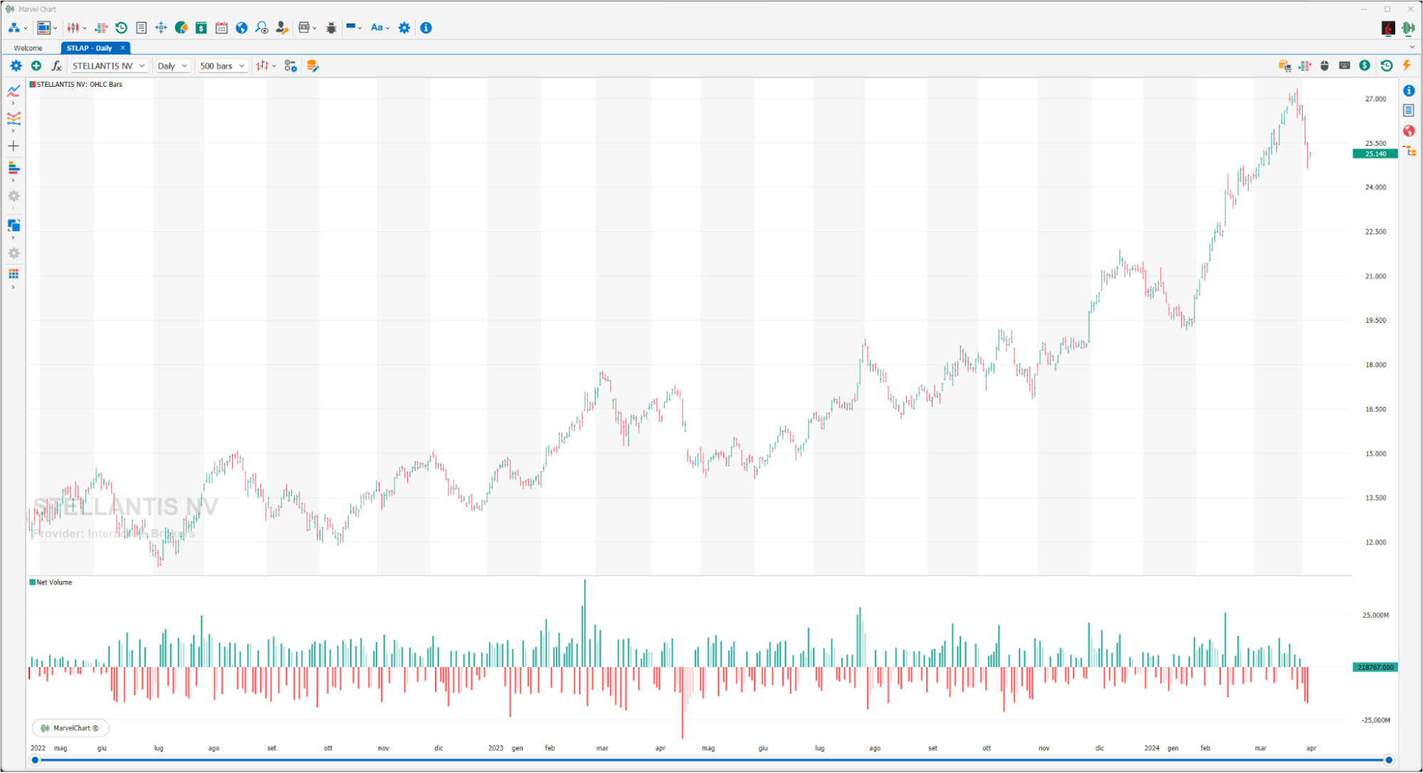 Net Volume Net Volume