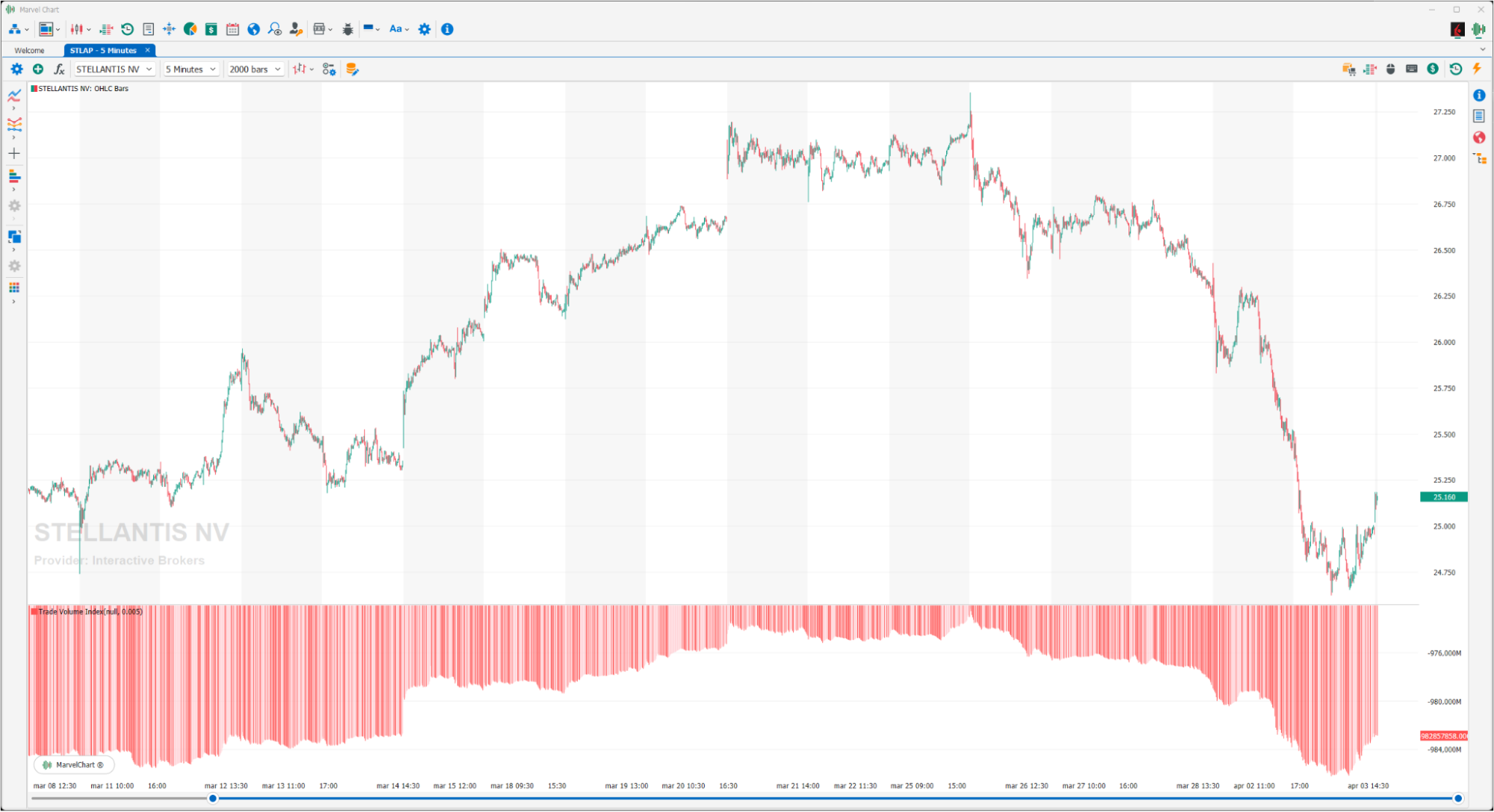 Trade Volume Index Trade Volume Index