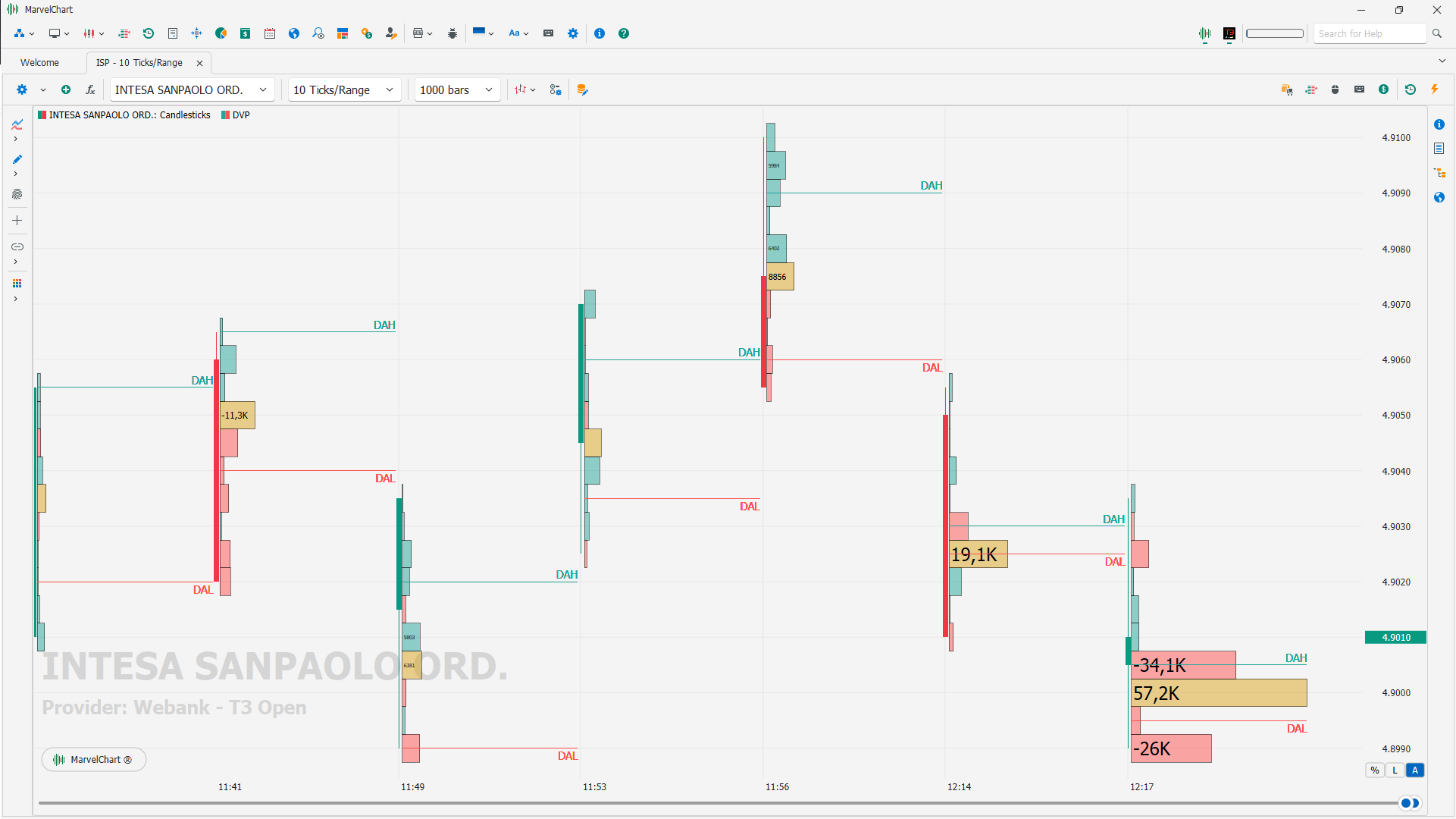 Delta Volume Profile Delta Volume Profile
