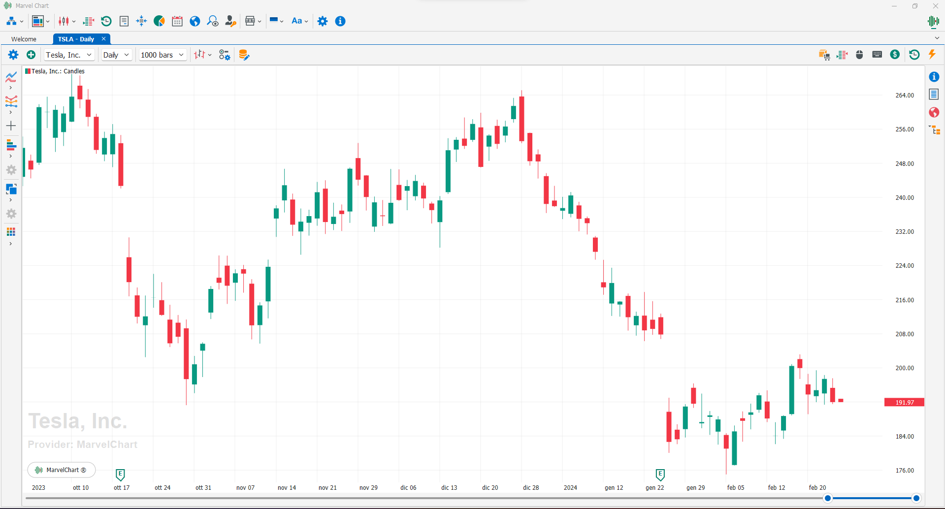 Chart Chart