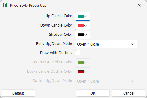 Candles Volume Settings Candles Volume Settings