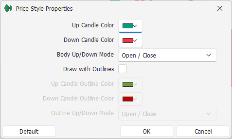 Equi-Volume Settings Equi-Volume Settings