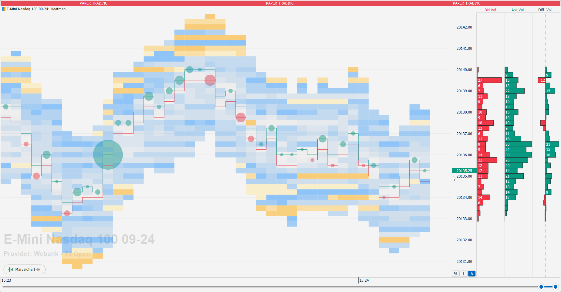 Heatmap Heatmap