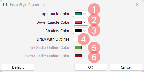 Heikin Ashi Settings Heikin Ashi Settings