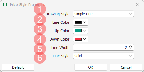 Line On Close Settings Line On Close Settings