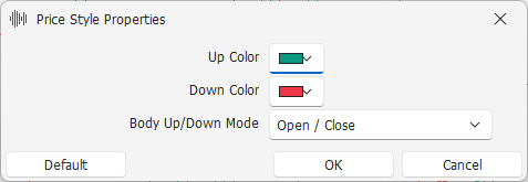 OHLC Bars Settings OHLC Bars Settings