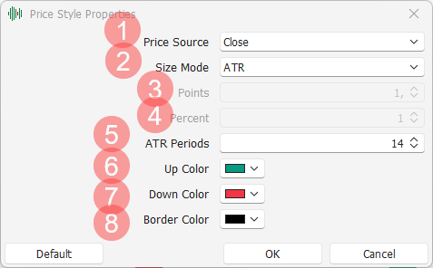 Renko Settings Renko Settings