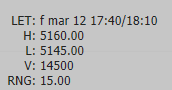 Market Profile - Info Section 4 Market Profile - Info Section 4