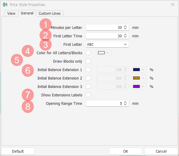 Market Profile Settings - General Market Profile Settings - General