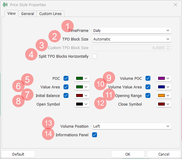 Market Profile Settings - View Market Profile Settings - View