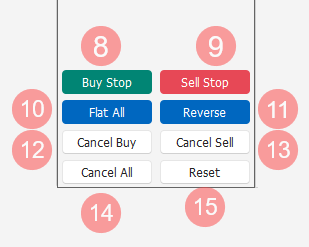 Pulsanti di Trading Pulsanti di Trading