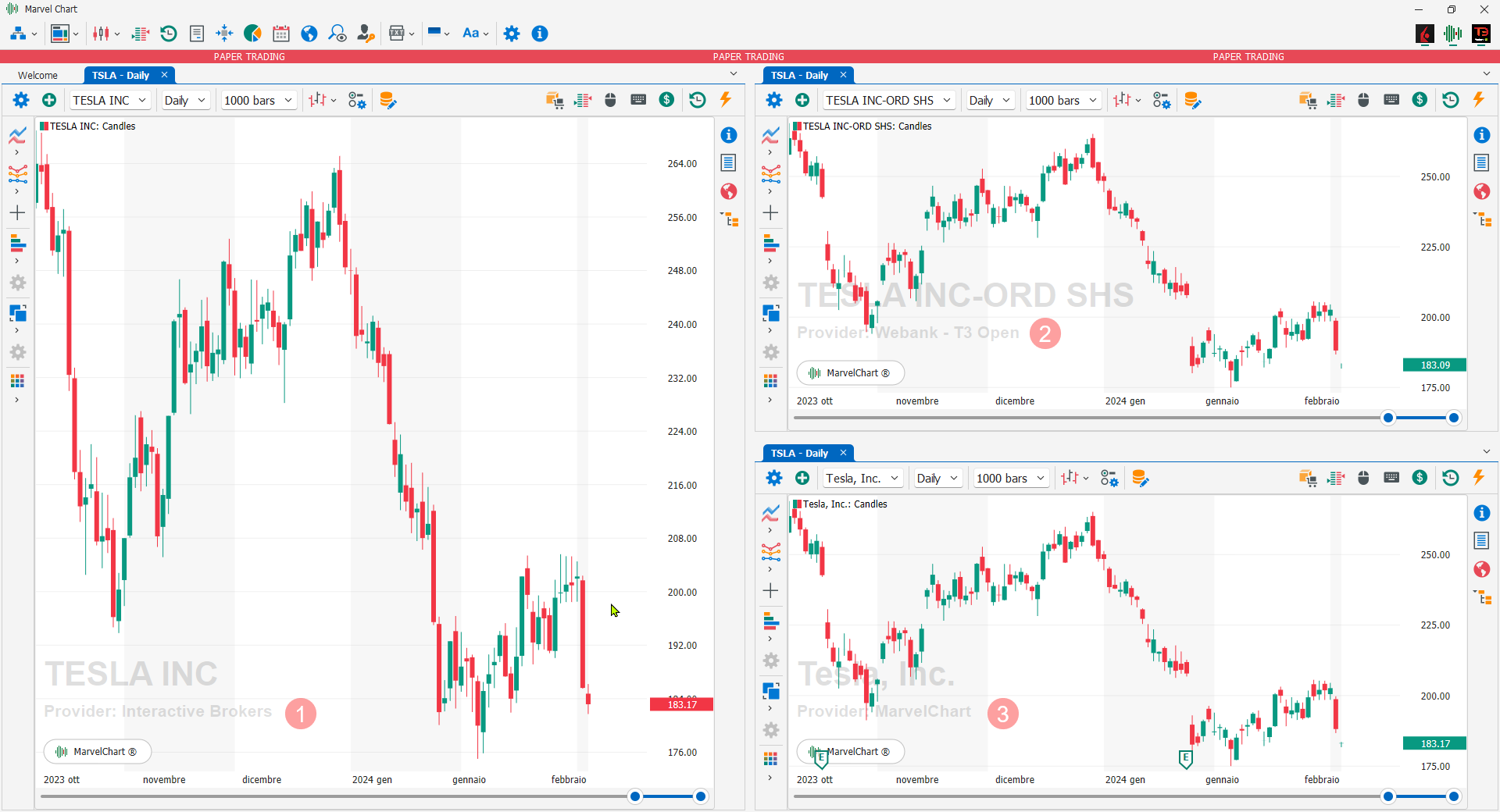 Esempio di utilizzo in Paper Trading Esempio di utilizzo in Paper Trading