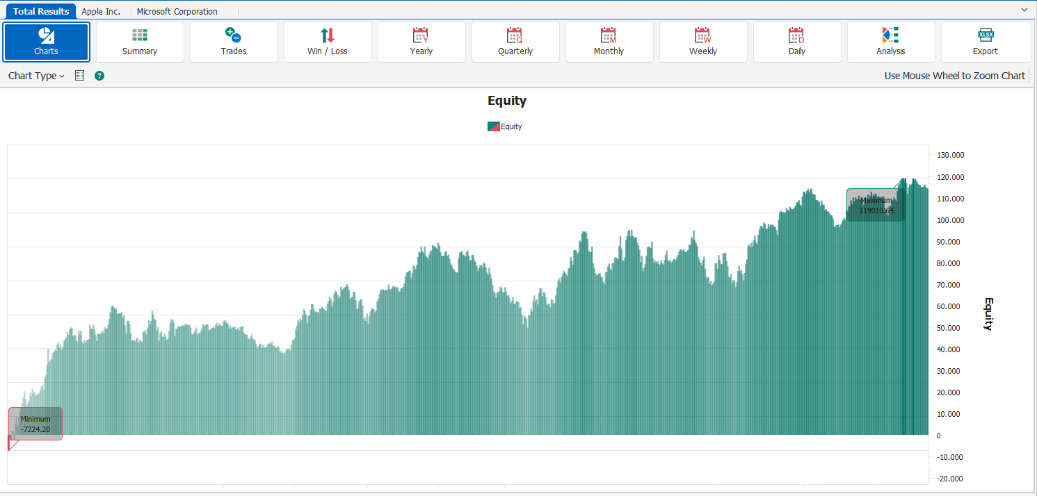 Performance Report Aggregato Performance Report Aggregato